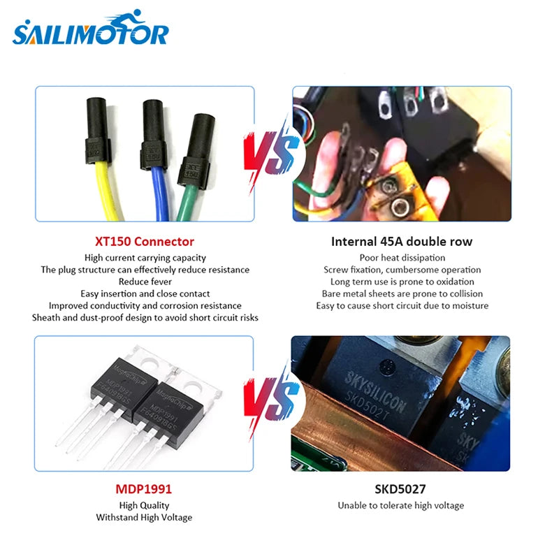Sailimotor Ebike Kit 2000W 52V Ebike Conversion Kit Brushless Non-Gear Hub Motor Kit for Bicycle