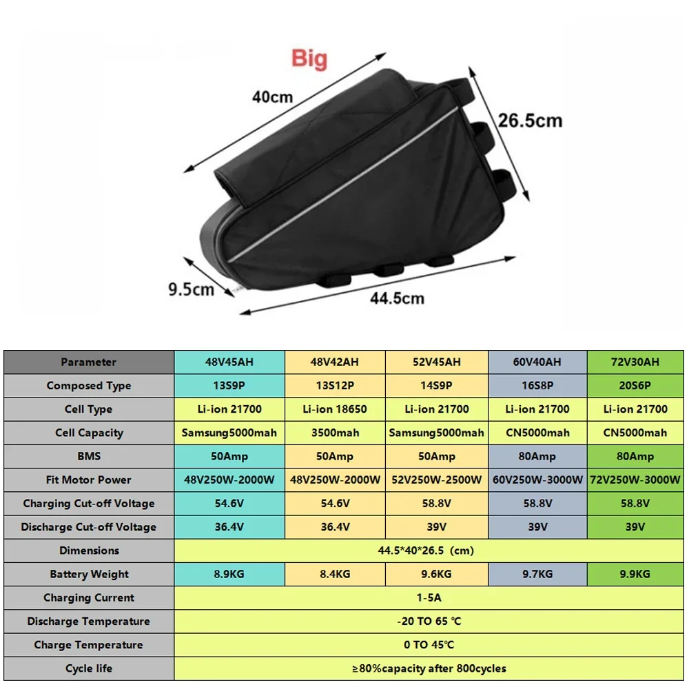48v 52v 60v 72v Large Capacity 1500w 21700 Triangle Ebike Cell Electric Bicycle Battery 48v Ebike Battery